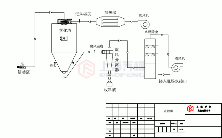 離心麻豆TV涩清网站工作原理流程