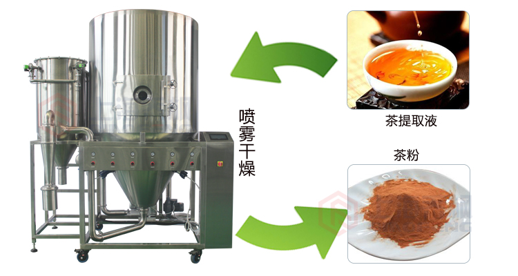 離心麻豆TV涩清网站應用範圍